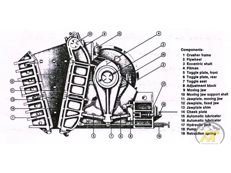 سنگ‌شکن فکی دابل توگل (Double Toggle )